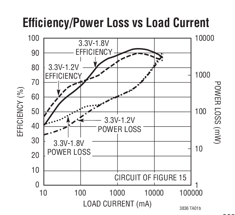 LTC3836Ӧͼ